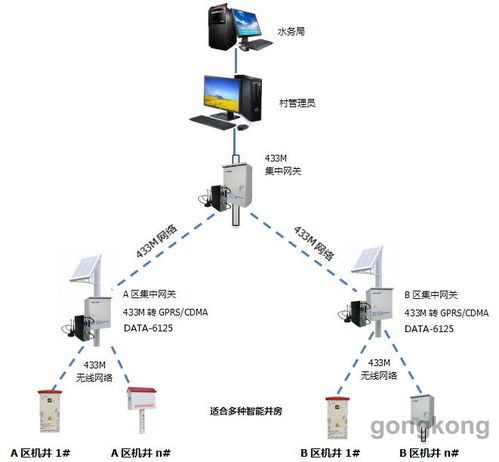 智能灌溉新篇章 射频卡控制系统的革新与应用